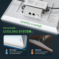 Growbox Komplettset für 3 -4 Pflanzen, TS-1000, 145 Watt
